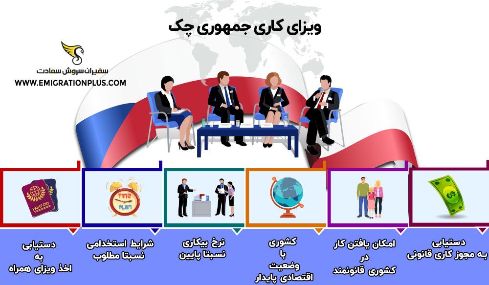اینفوگرافیک ویزای کاری چک