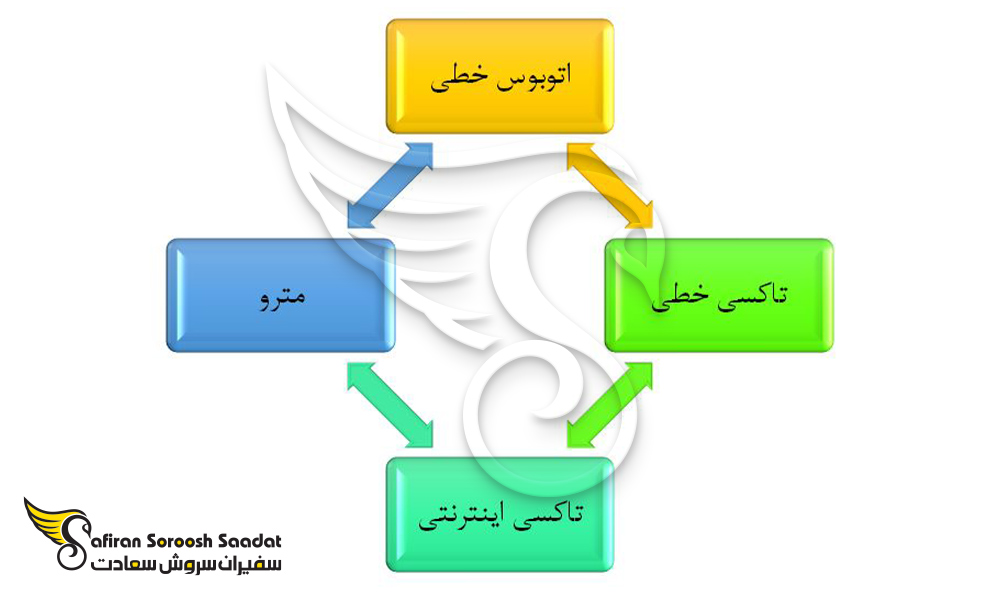 انواع مختلف وسایل حمل و نقل در کرواسی