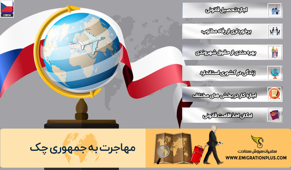 اینفوگرفیک مهاجرت به جمهوری چک