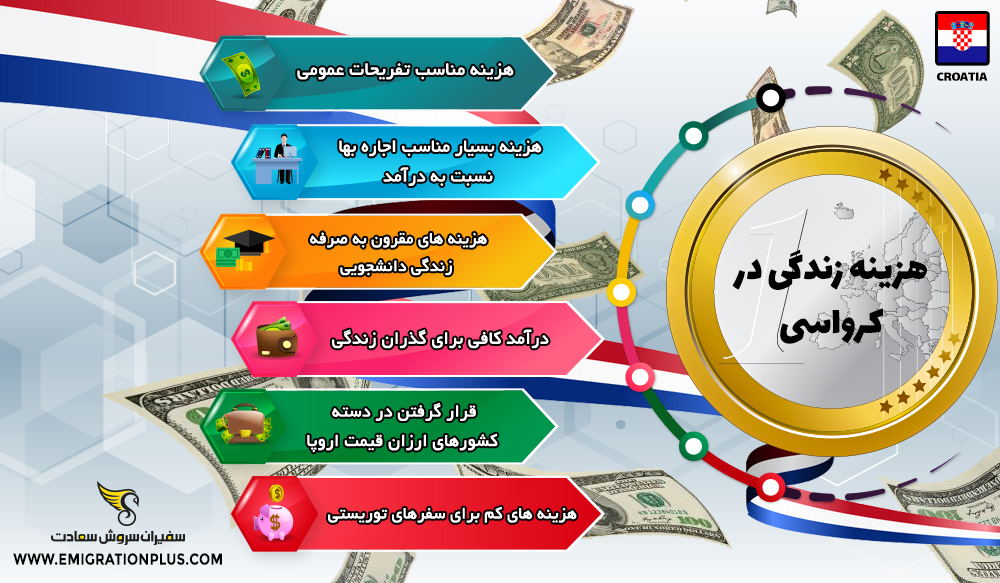 اینفوگرافیک هزینه زندگی در کرواسی