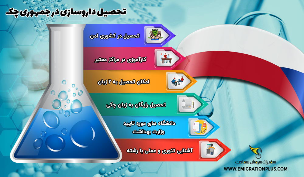 اینفوگرافیک تحصیل داروسازی در چک