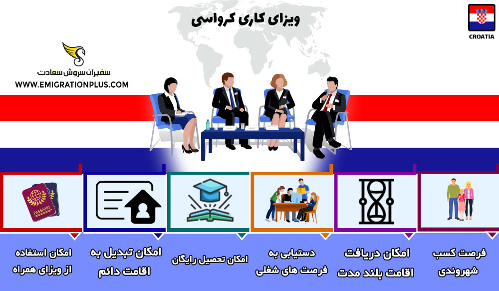 اینفوگرافیک ویزای کار کرواسی