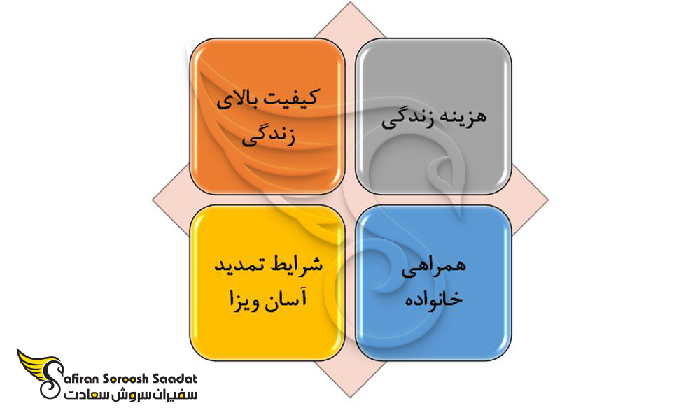 دیگر دلایل دریافت ویزای کاری پاراگوئه