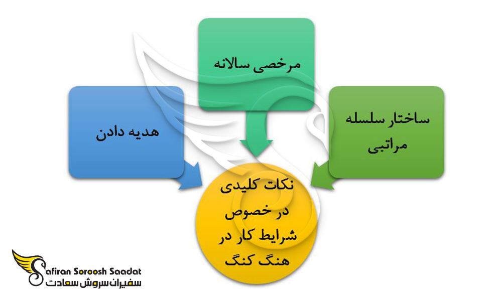 برخی از کلیدی ترین نکات در خصوص شرایط کار در هنگ کنگ