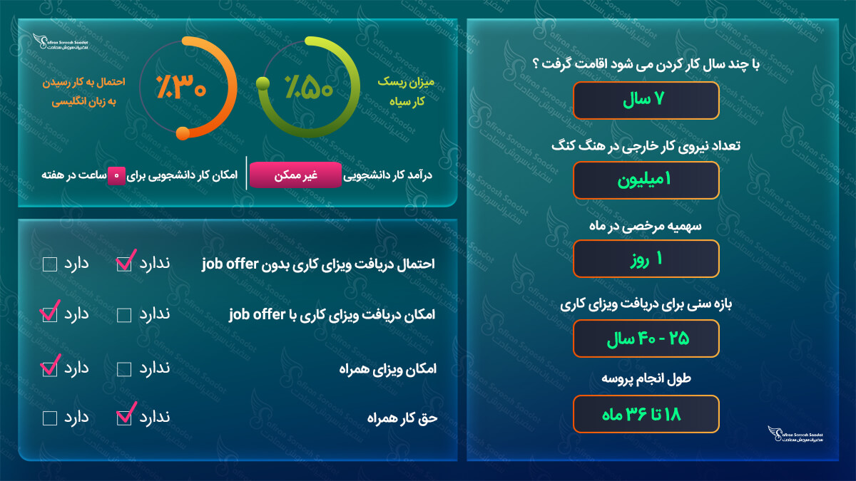 کار در هنگ کنگ