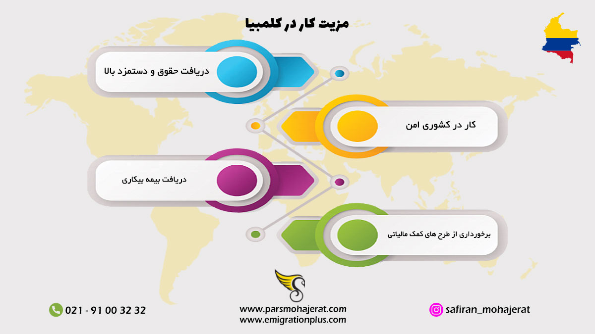 اینفوگرافیک کار در کلمبیا