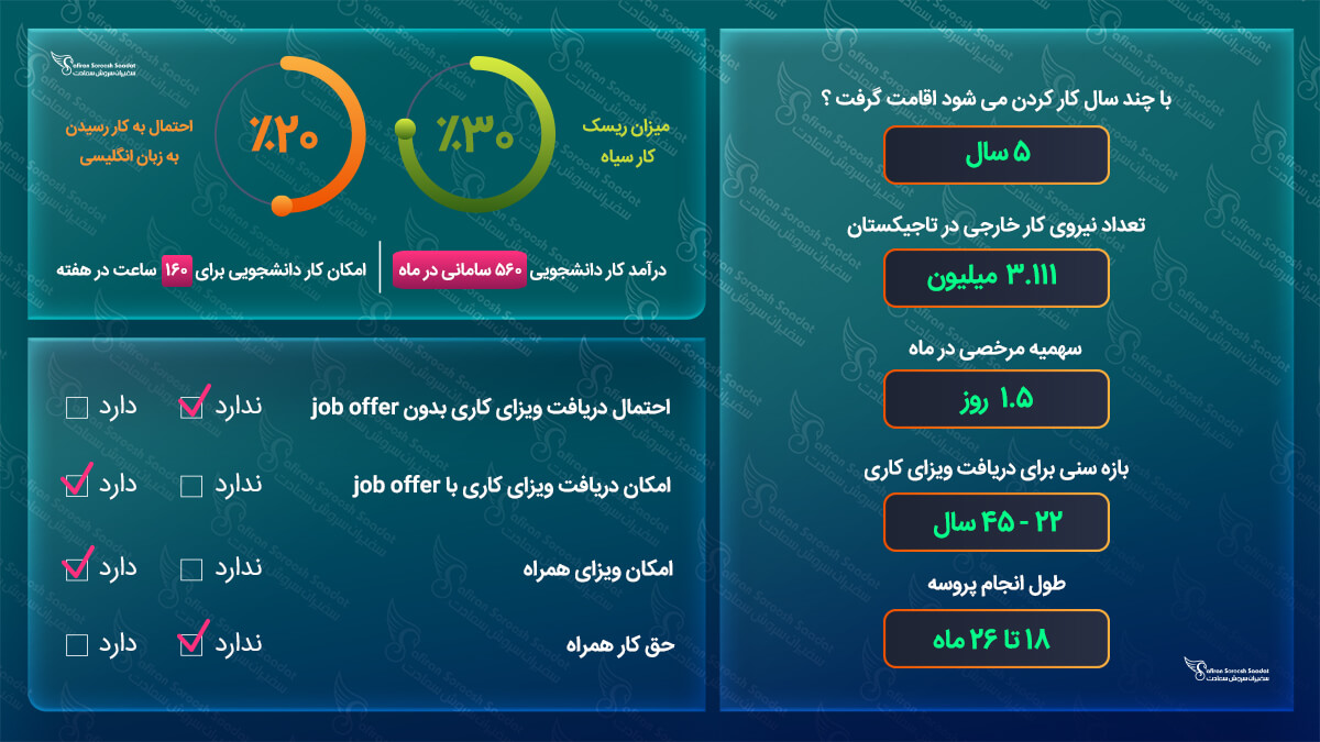 کار در تاجیکستان