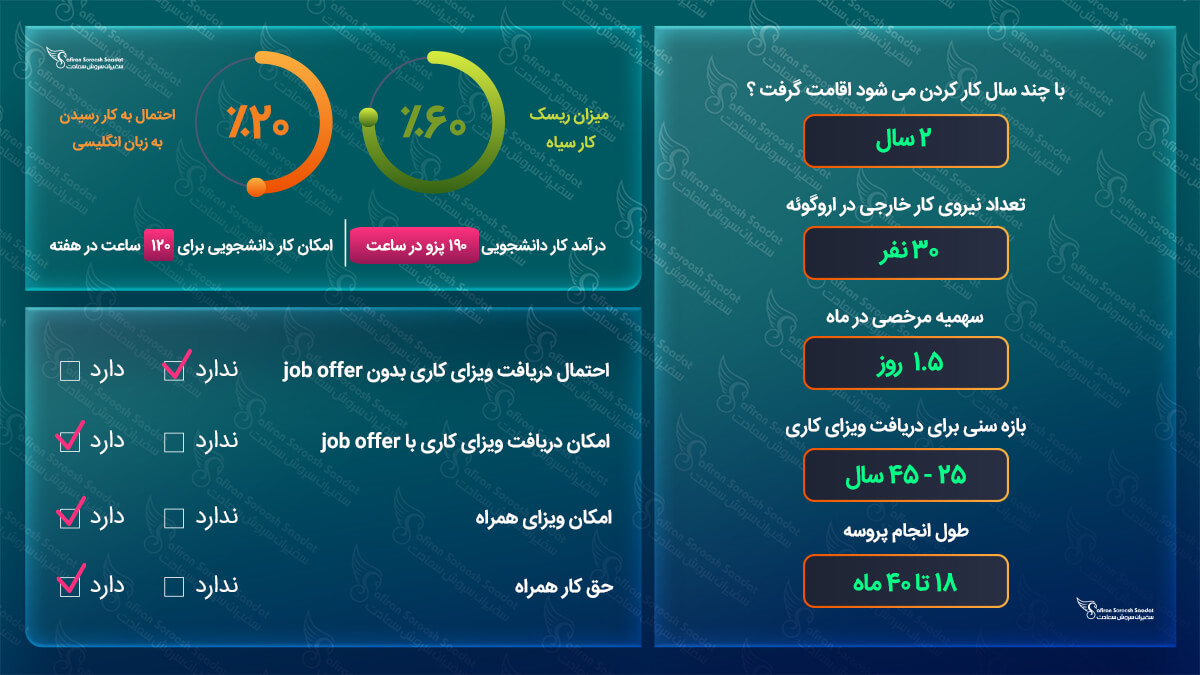 کار در اروگوئه