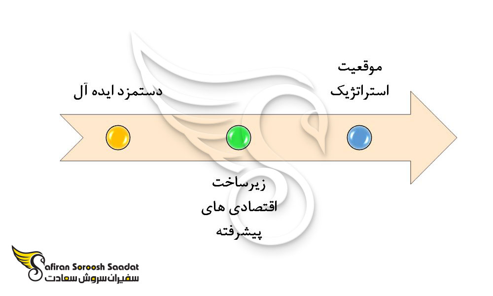 مزیت های ورود به بازار کار رشته کامپیوتر در هنگ کنگ