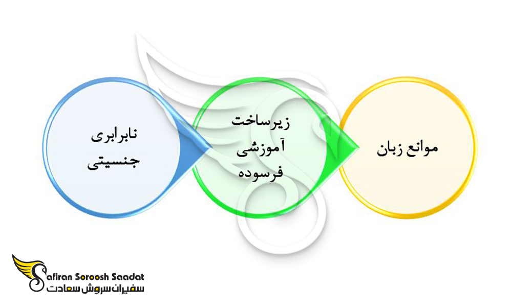 چالش های اساسی در دانشگاه های رایگان شیلی