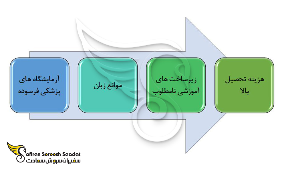 چالش های اساسی تحصیل پزشکی در هنگ کنگ