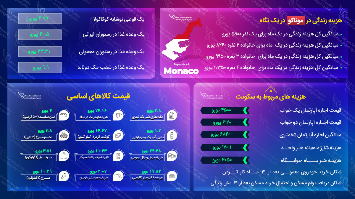 هزینه زندگی در موناکو