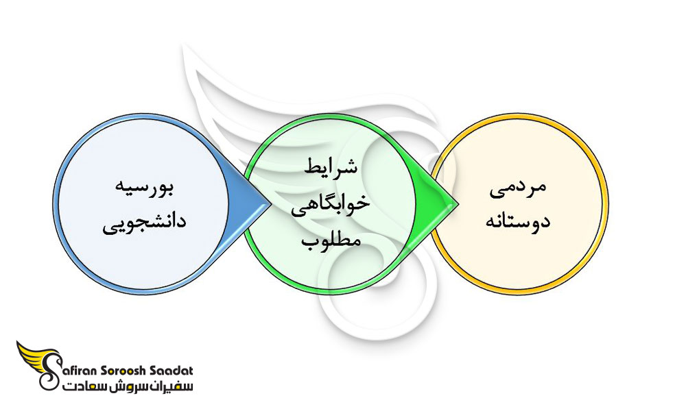 مهمترین دلایل تحصیل دندانپزشکی در هنگ کنگ