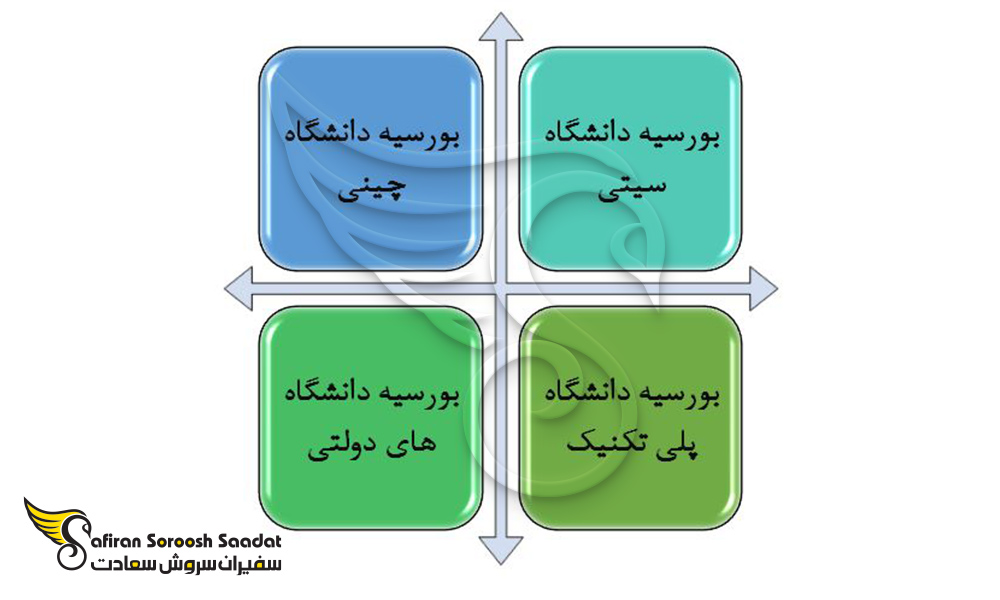 مهمترین بورسیه های تحصیلی در هنگ کنگ در مقاطع مختلف