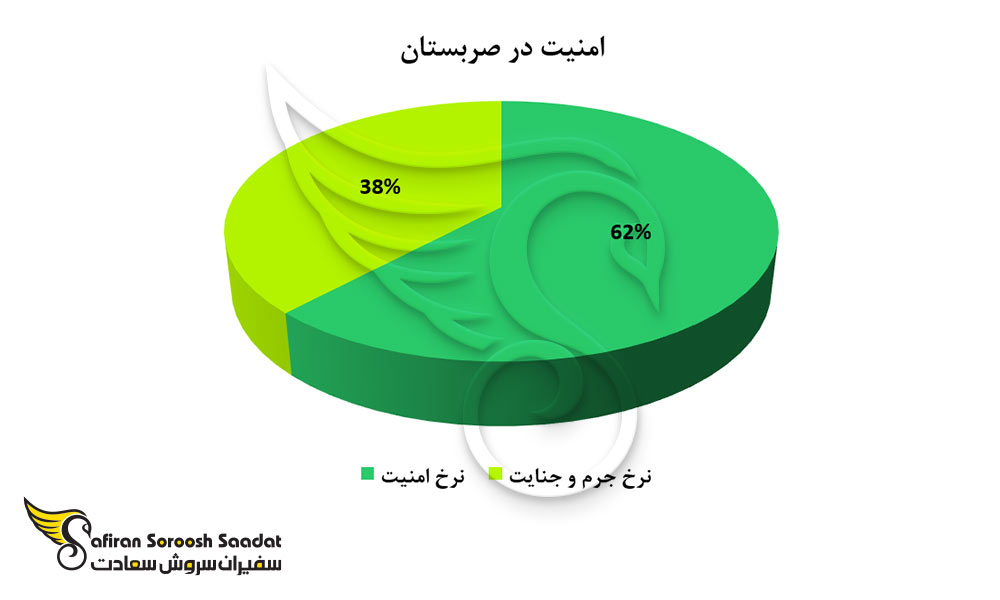 امنیت در صربستان
