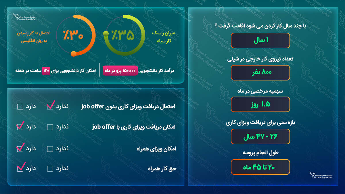 ویزای کاری شیلی