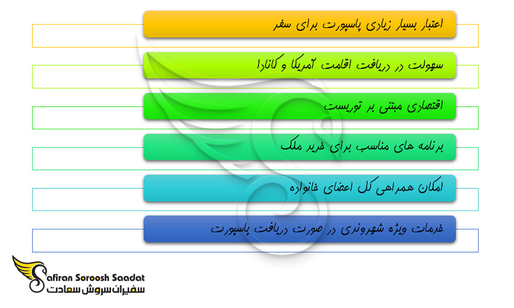 مزایای دریافت پاسپورت دومینیکا