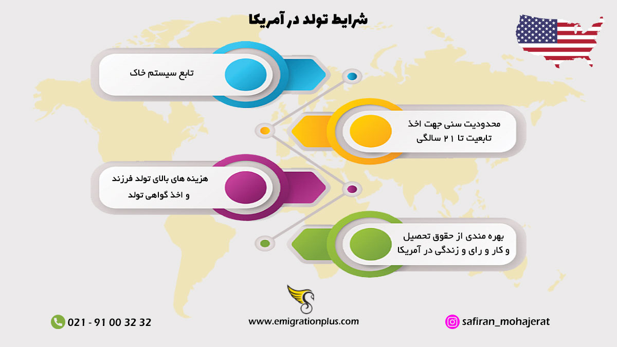 اینفوگرافیک تولد در آمریکا