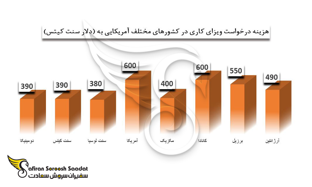هزینه درخواست ویزای کاری دومینیکا