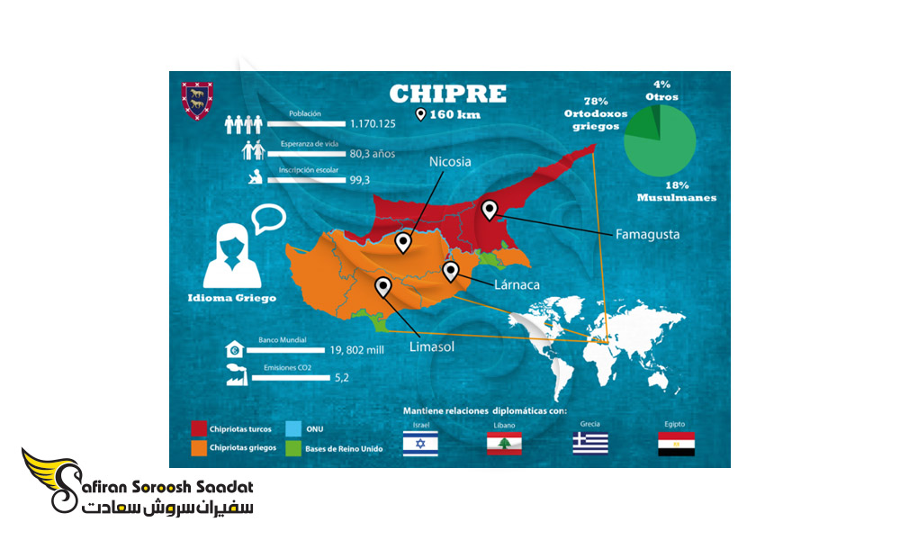 اینفوگرافی قبرس