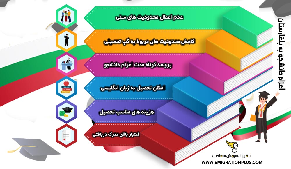 اینفوگرافیک اعزام دانشجو به بلغارستان