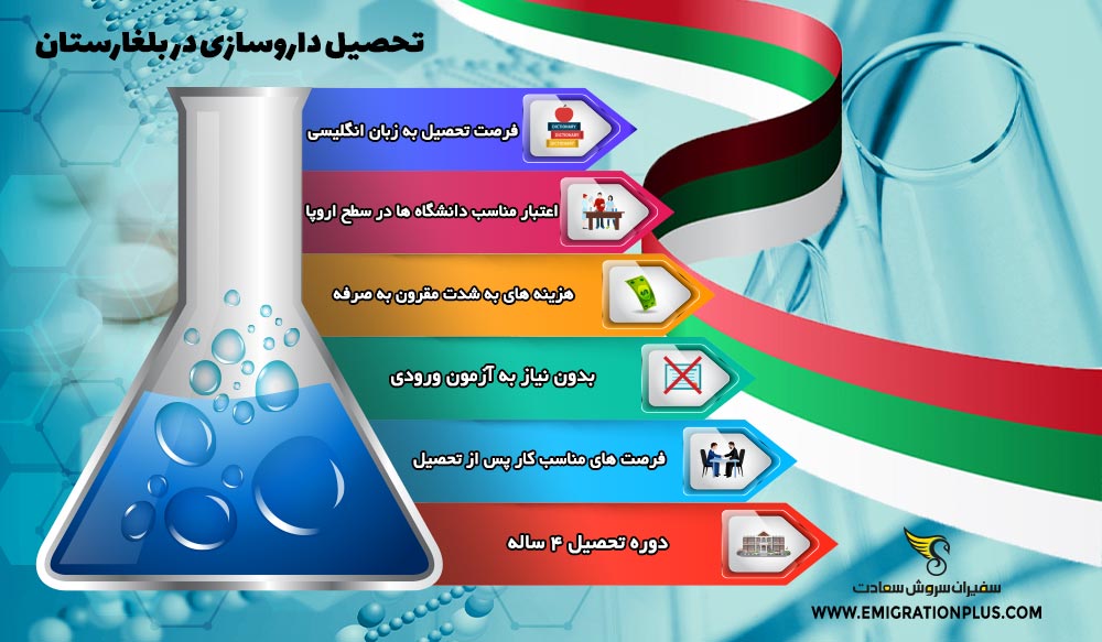اینفوگرافیک تحصیل داروسازی در بلغارستان