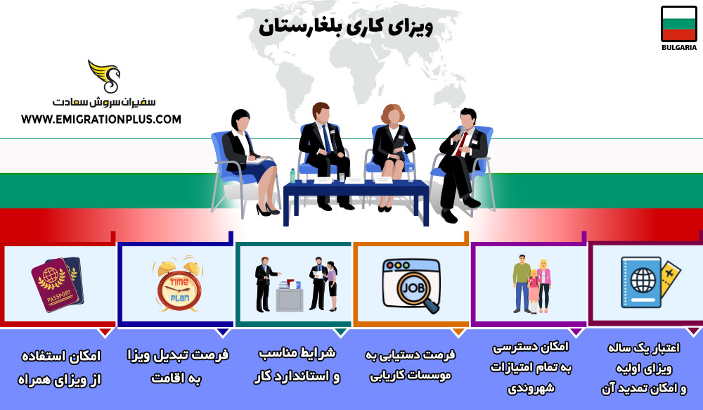 اینفوگرافیک ویزای کاری بلغارستان