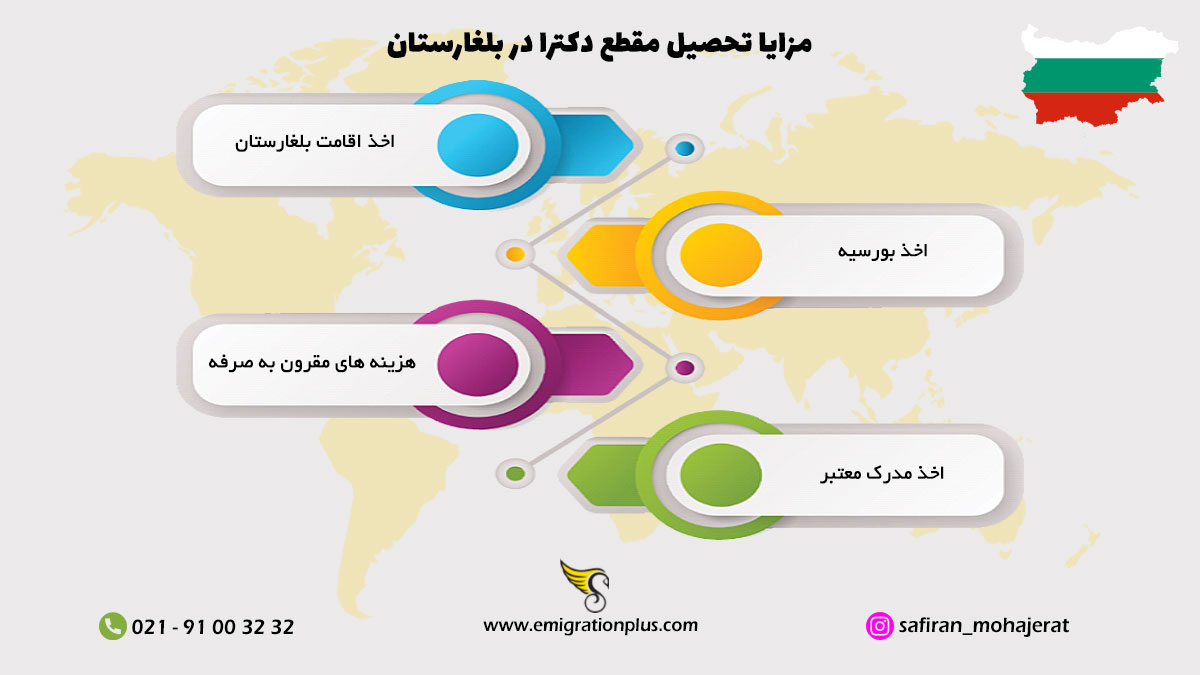 اینفوگرافیک دکتری در بلغارستان