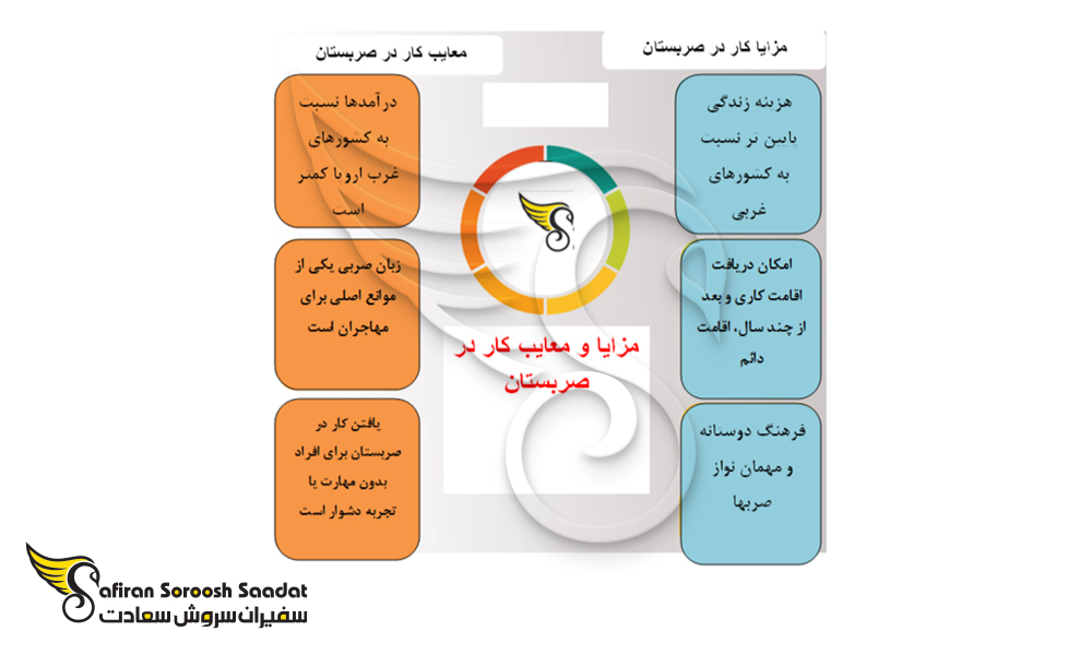 مزایا و معایب کار در صربستان