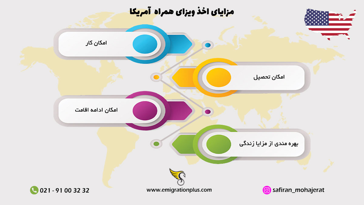 اینفوگرافیک ویزای همراه آمریکا