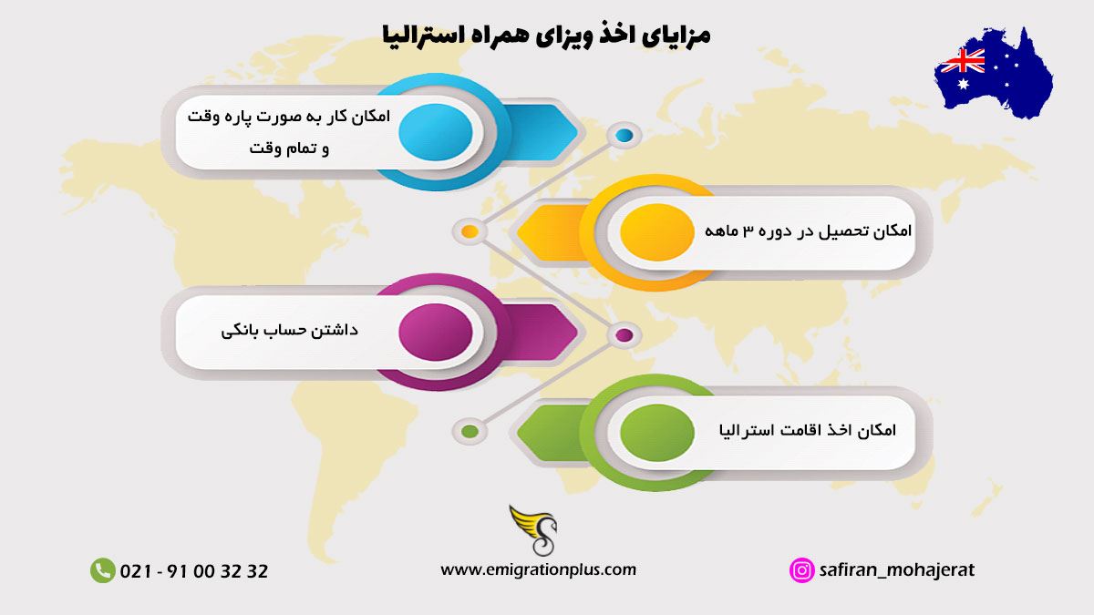 اینفوگرافیک ویزای همراه استرالیا