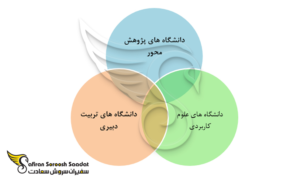 نمودار موسسات آموزشی سوئیس