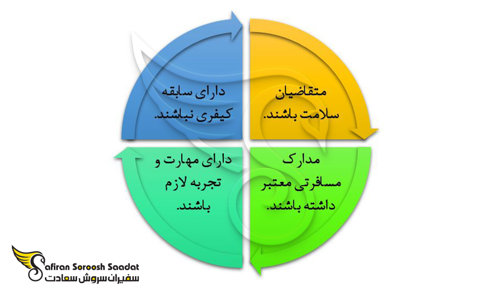 شرایط ضروری واجد شرایط بودن ویزای کاری هنگ کنگ