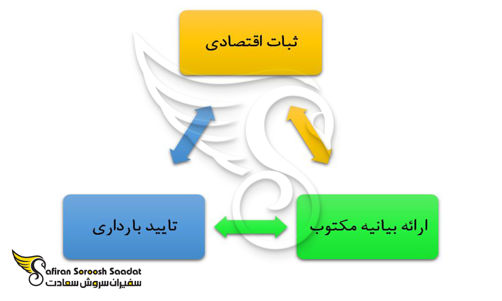 شرایط ویزای همراه فنلاند بر اساس روابط صمیمی