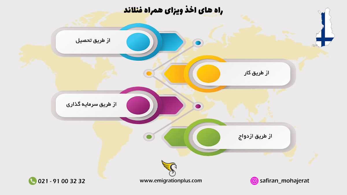 اینفوگرافیک ویزای همراه فنلاند