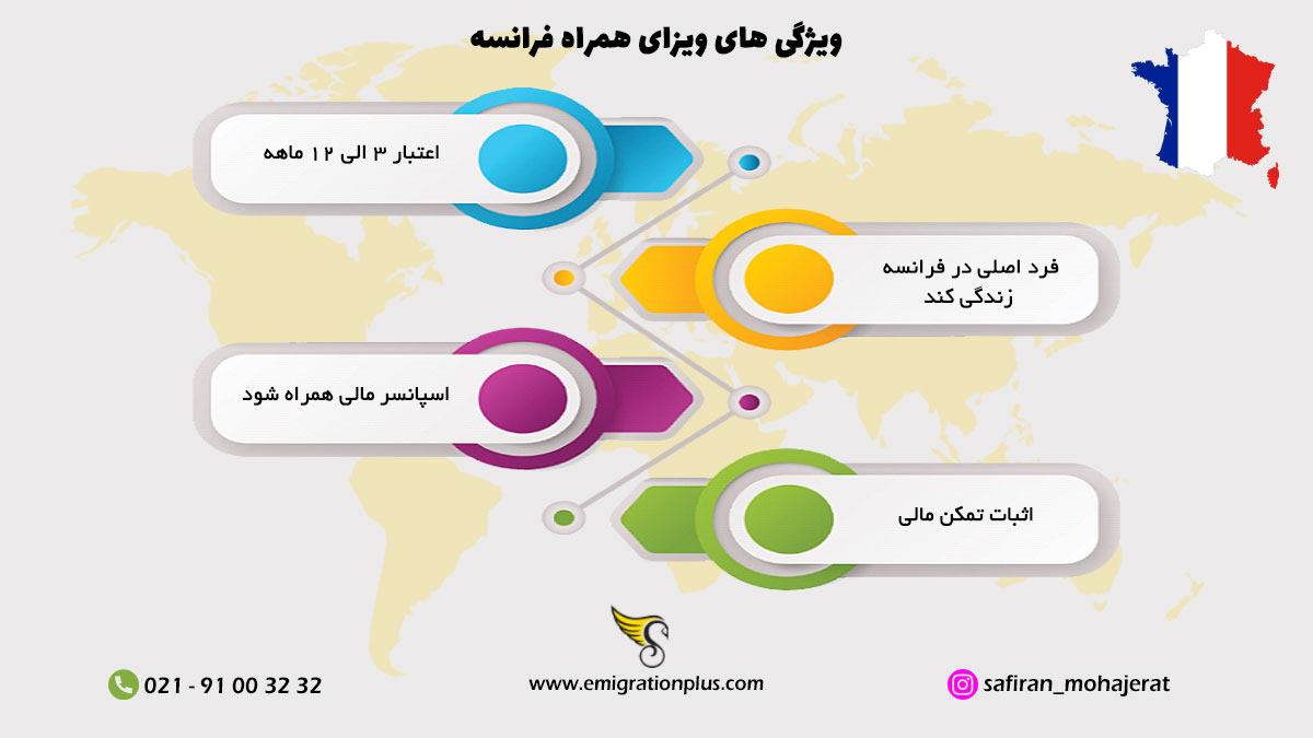 اینفوگرافیک ویزای همراه فرانسه