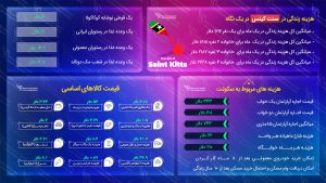 مهاجرت به سنت کیتس