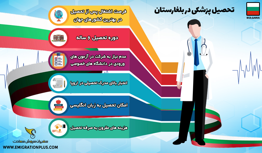 اینفوگرافیک تحصیل پزشکی در بلغارستان