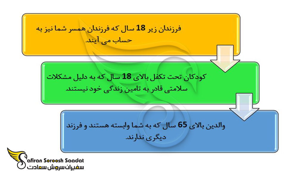 شرایط ویزای همراه ایتالیا و بررسی واجدین شرایط