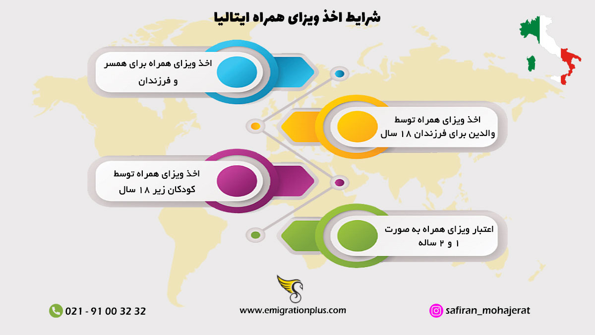 اینفوگرافیک ویزای همراه ایتالیا