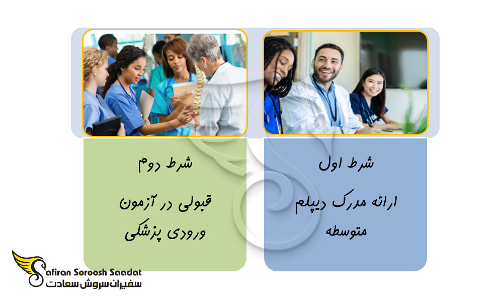 پیش شرط های تحصیل پزشکی در بلغارستان
