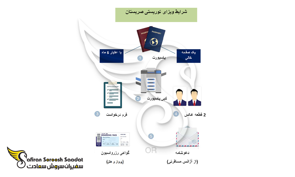شرایط ویزای توریستی صربستان