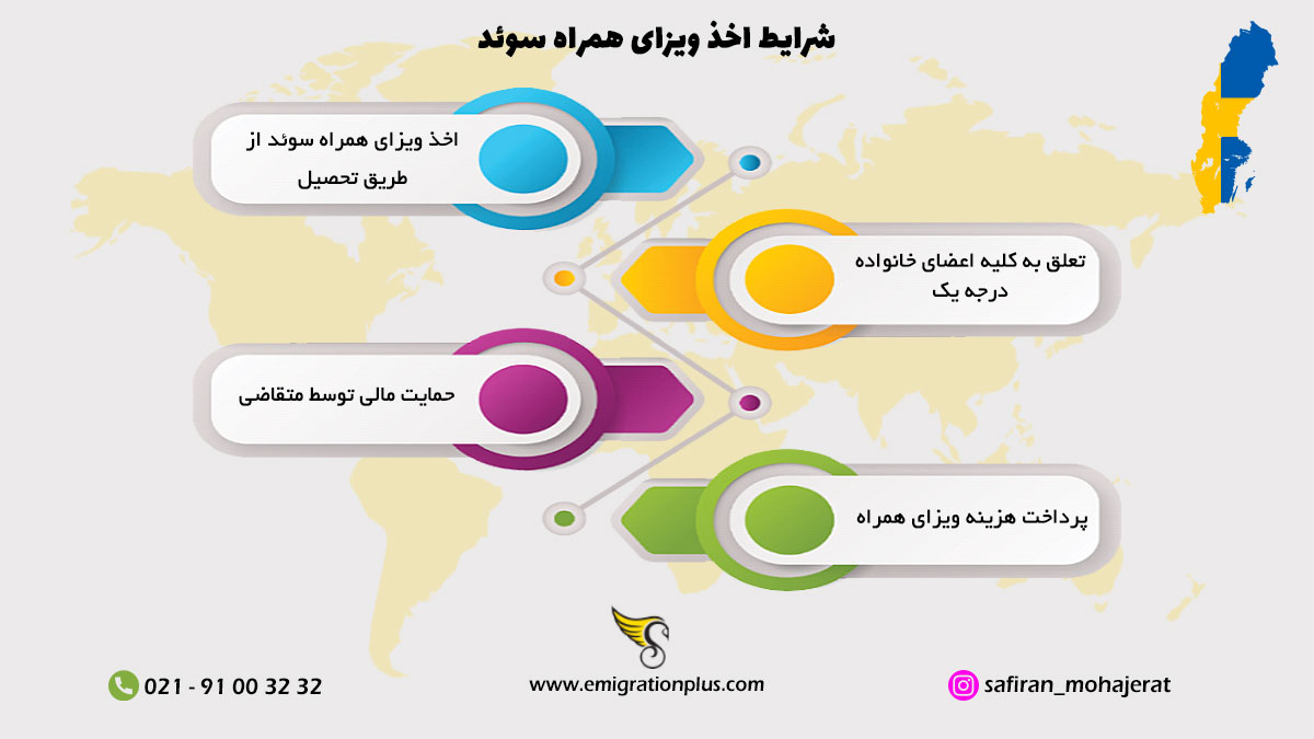 اینفوگرافیک ویزای همراه سوئد