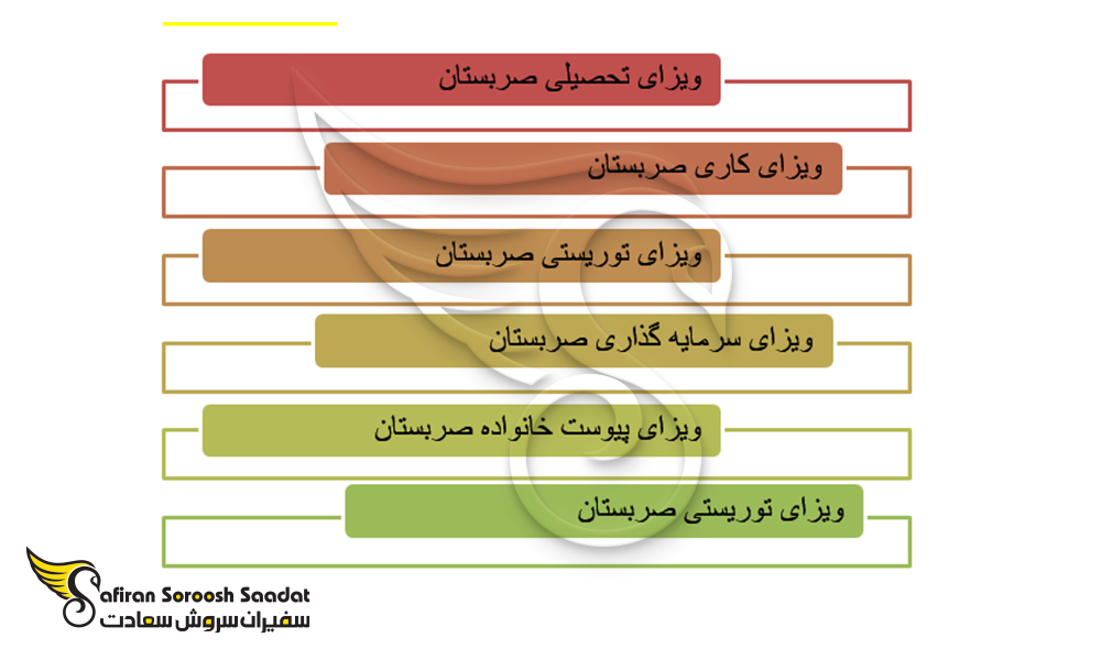 انواع ویزای صربستان