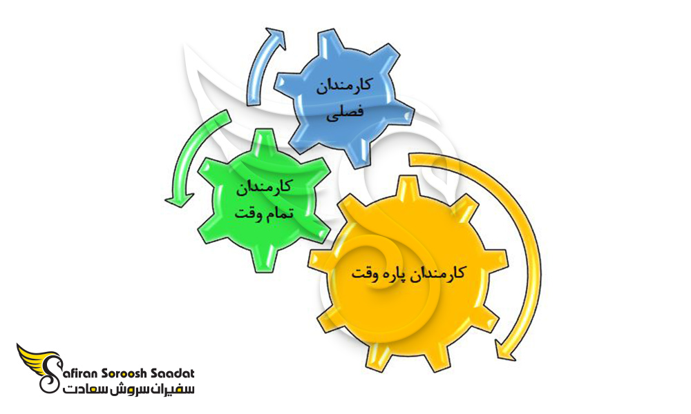 موسسات کاریابی در سوئیس برای ایفای نقش های شغلی مختلف