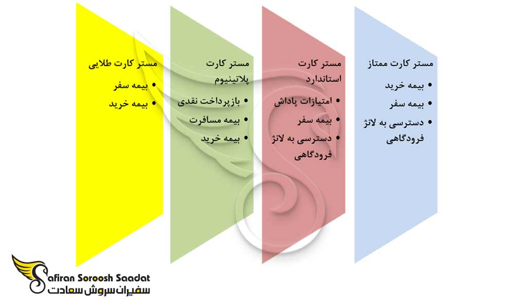 انواع مستر کارت فنلاند