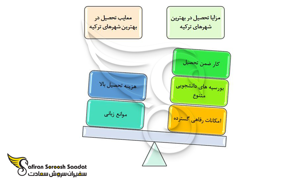 مزایا و معایب تحصیل در بهترین شهرهای ترکیه برای تحصیل