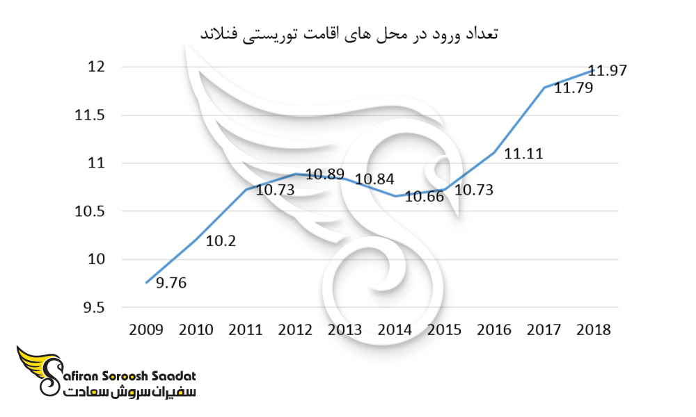 number-of-arrivals-in-finnish-tourist-accommodation