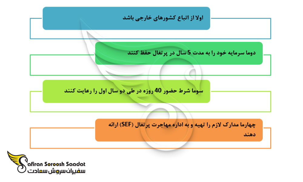 شرایط و مدارک لازم برای اخذ ویزای سرمایه گذاری پرتغال