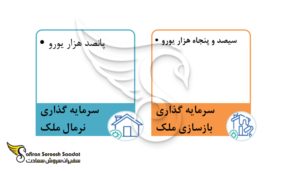 شرایط لازم برای احراز صلاحیت خرید ملک در پرتغال